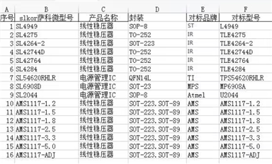 行業資訊周報（3月22日）